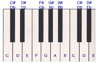 piano keyboard